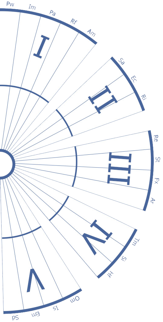 KOAN dimensions